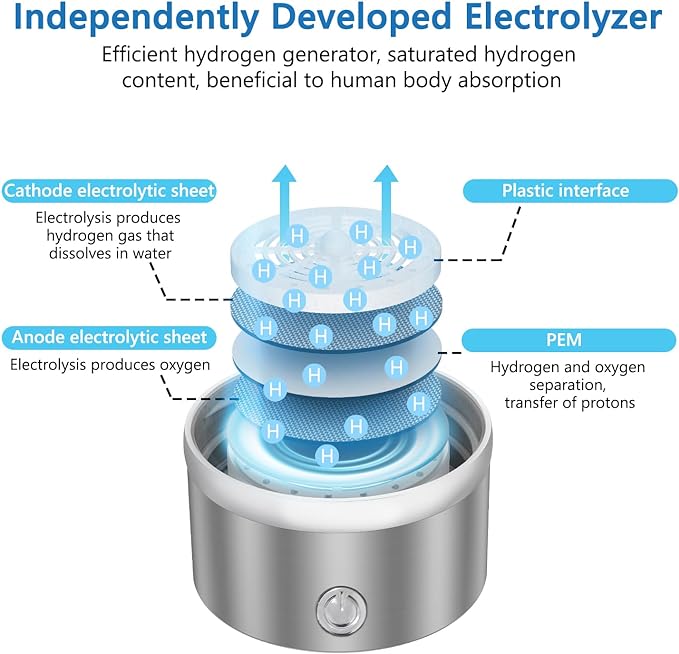 Portable Hydrogen Generator Alkaline Water Ionizer Bottle