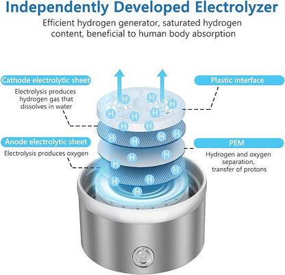 Portable Hydrogen Generator Alkaline Water Ionizer Bottle